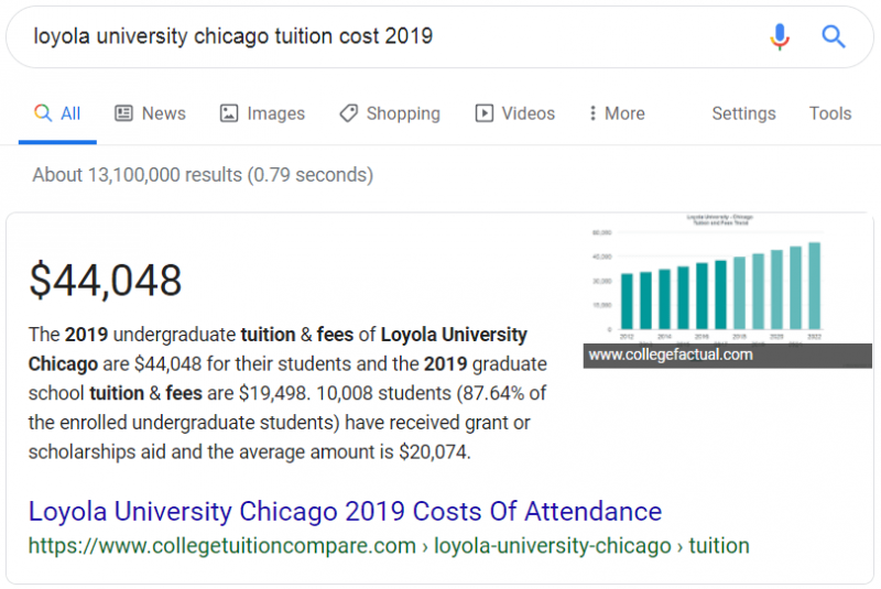 LUC yearly tuition cost