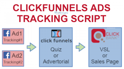 Facebook Clickfunnels Clickbank Ads Tracking